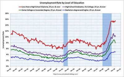 unemployment_by_education.jpg
