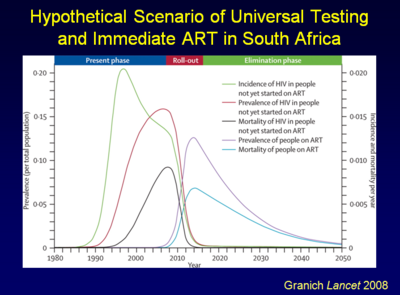 hypo_univ_testing_treatment_southafrica.png